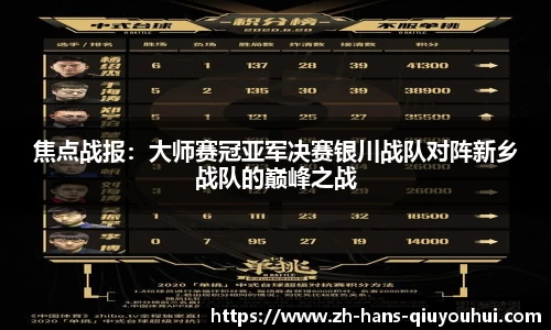 焦点战报:大师赛冠亚军决赛银川战队对阵新乡战队的巅峰之战